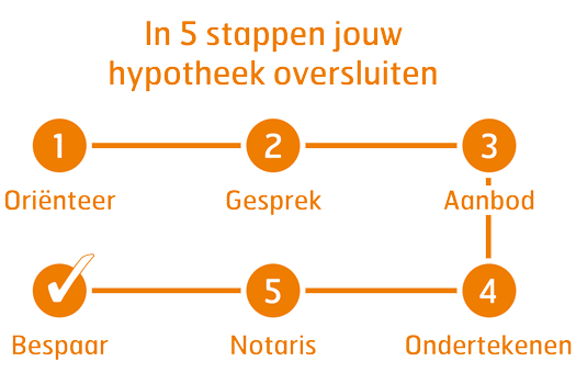 Stappenplan oversluiten