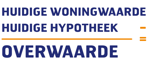 Hoe bereken je overwaarde?
