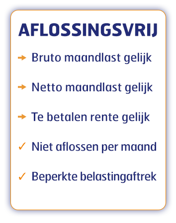 Voor- en nadelen aflossingsvrije hypotheek