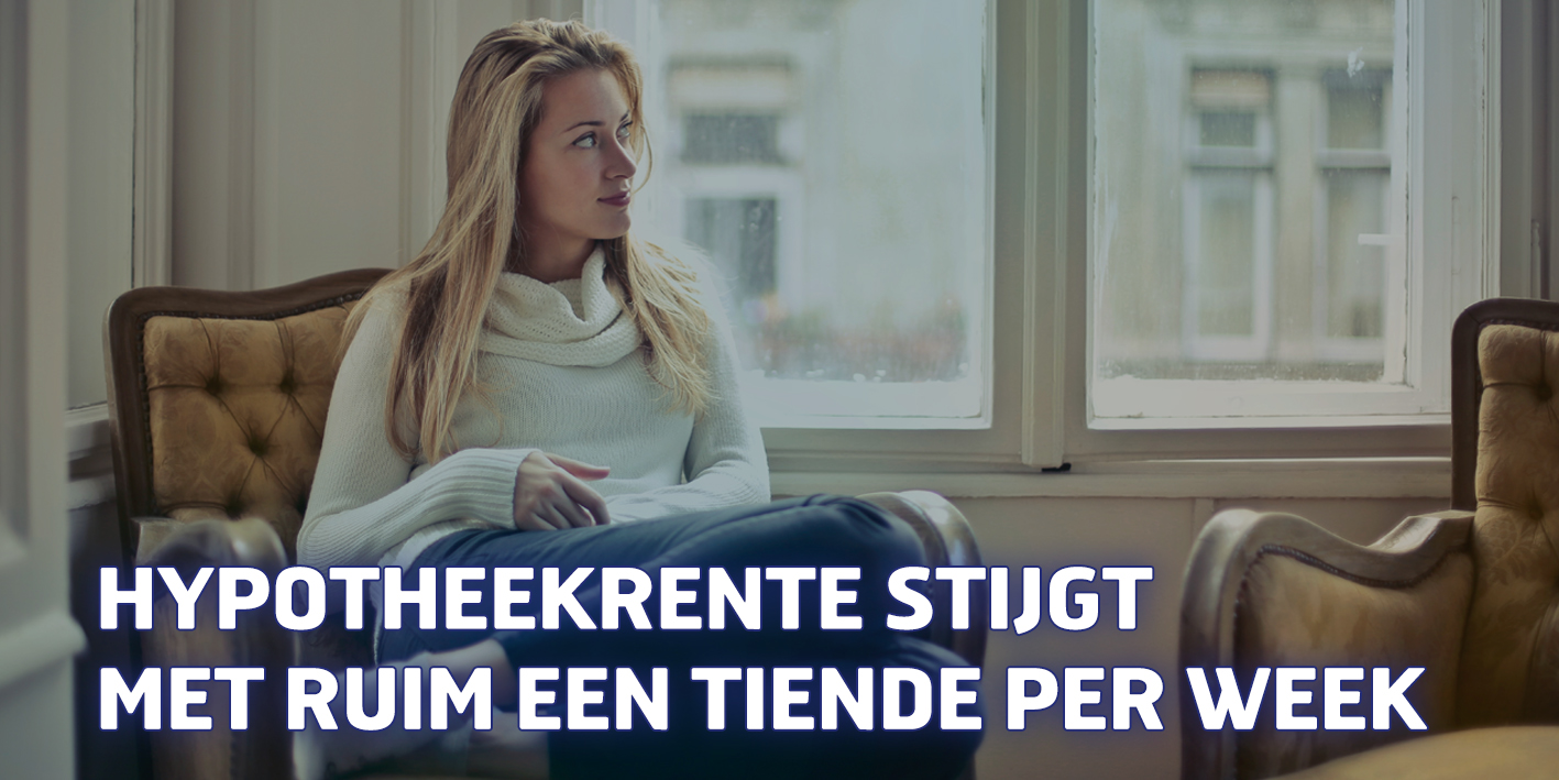 Hypotheekrente stijgt met ruim een tiende per week