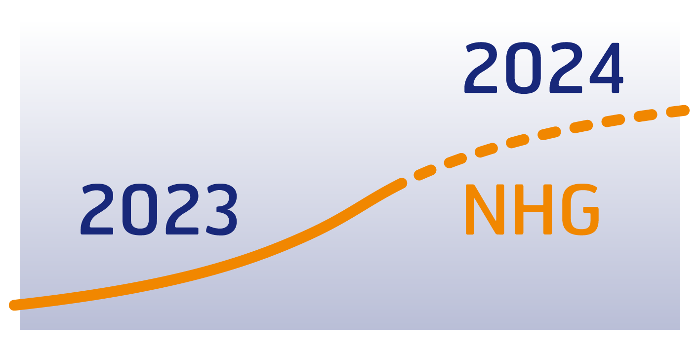 Groei NHG voor woningaankoop zet waarschijnlijk niet door in 2024