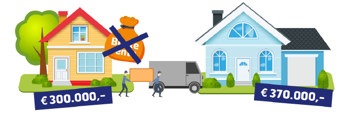 Boeterente